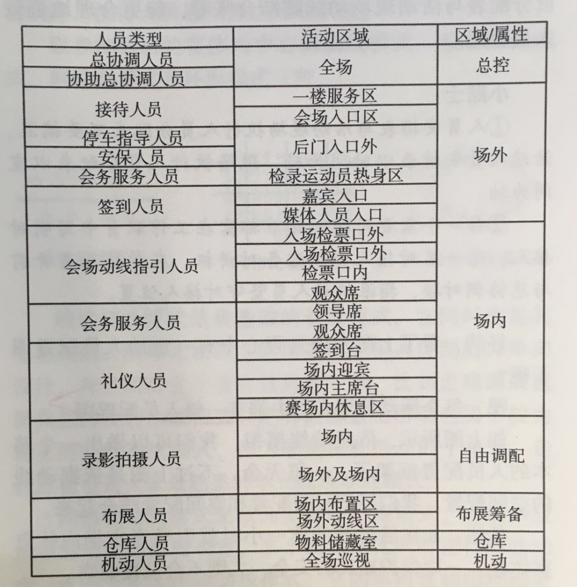 活動策劃組織要素之人員激活、結(jié)對管理