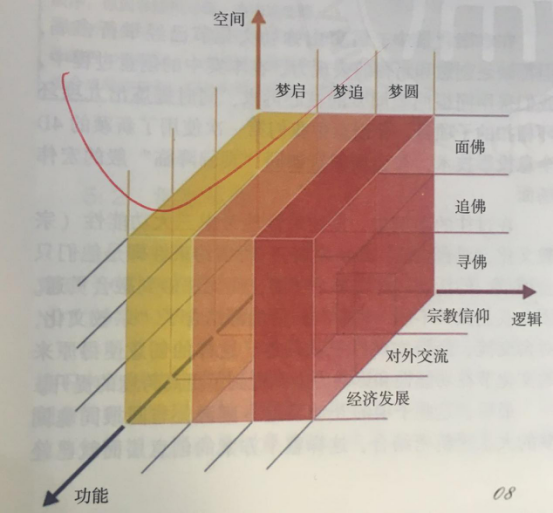 杭州伍方會議活動策劃組織要素之點子風(fēng)暴