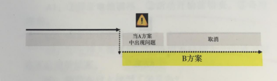 杭州伍方會議活動策劃組織要素之如何構建風險清單